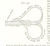 Picture 161 of 255 from A Text-Book of Coal-Mining ... Second edition, etc (1893), leaf 298