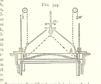 Picture 166 of 255 from A Text-Book of Coal-Mining ... Second edition, etc (1893), leaf 303