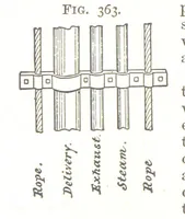 Picture 177 of 255 from A Text-Book of Coal-Mining ... Second edition, etc (1893), leaf 316