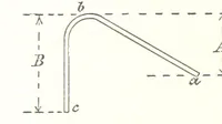 An illustration from A Text-Book of Coal-Mining ... Second edition, etc (1893)