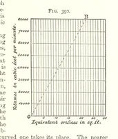 An illustration from A Text-Book of Coal-Mining ... Second edition, etc (1893)