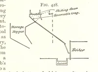 Picture 218 of 255 from A Text-Book of Coal-Mining ... Second edition, etc (1893), leaf 401