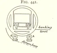 Picture 225 of 255 from A Text-Book of Coal-Mining ... Second edition, etc (1893), leaf 409