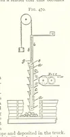 Picture 239 of 255 from A Text-Book of Coal-Mining ... Second edition, etc (1893), leaf 425