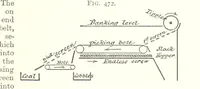 Picture 241 of 255 from A Text-Book of Coal-Mining ... Second edition, etc (1893), leaf 427