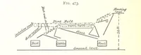 Picture 242 of 255 from A Text-Book of Coal-Mining ... Second edition, etc (1893), leaf 428