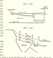 Picture 244 of 255 from A Text-Book of Coal-Mining ... Second edition, etc (1893), leaf 429
