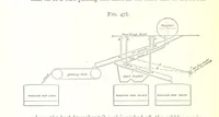An illustration from A Text-Book of Coal-Mining ... Second edition, etc (1893)