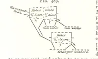 Picture 253 of 255 from A Text-Book of Coal-Mining ... Second edition, etc (1893), leaf 440
