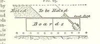 Picture 27 of 255 from A Text-Book of Coal-Mining ... Second edition, etc (1893), leaf 91