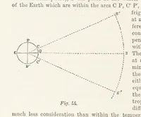 An illustration from A Class-Book of Physical Geography ... New edition, revised and largely rewritten by R. A. Gregory (1899)