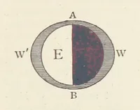 Picture 48 of 92 from A Class-Book of Physical Geography ... New edition, revised and largely rewritten by R. A. Gregory (1899), leaf 141