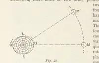 An illustration from A Class-Book of Physical Geography ... New edition, revised and largely rewritten by R. A. Gregory (1899)