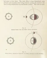 Picture 50 of 92 from A Class-Book of Physical Geography ... New edition, revised and largely rewritten by R. A. Gregory (1899), leaf 144