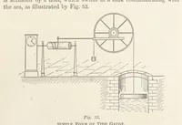 An illustration from A Class-Book of Physical Geography ... New edition, revised and largely rewritten by R. A. Gregory (1899)