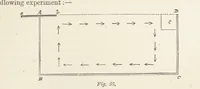 An illustration from A Class-Book of Physical Geography ... New edition, revised and largely rewritten by R. A. Gregory (1899)