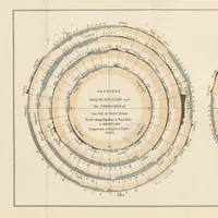 An illustration from A Class-Book of Physical Geography ... New edition, revised and largely rewritten by R. A. Gregory (1899)