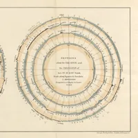 An illustration from A Class-Book of Physical Geography ... New edition, revised and largely rewritten by R. A. Gregory (1899)