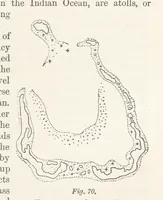 An illustration from A Class-Book of Physical Geography ... New edition, revised and largely rewritten by R. A. Gregory (1899)