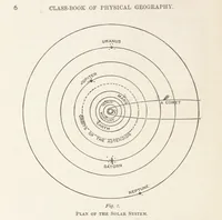 An illustration from A Class-Book of Physical Geography ... New edition, revised and largely rewritten by R. A. Gregory (1899)