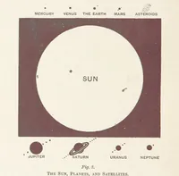 An illustration from A Class-Book of Physical Geography ... New edition, revised and largely rewritten by R. A. Gregory (1899)