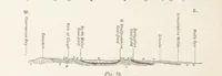 An illustration from A Class-Book of Physical Geography ... New edition, revised and largely rewritten by R. A. Gregory (1899)
