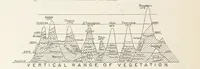 An illustration from A Class-Book of Physical Geography ... New edition, revised and largely rewritten by R. A. Gregory (1899)