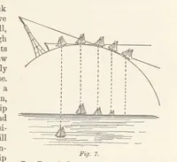 An illustration from A Class-Book of Physical Geography ... New edition, revised and largely rewritten by R. A. Gregory (1899)
