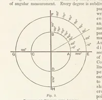 An illustration from A Class-Book of Physical Geography ... New edition, revised and largely rewritten by R. A. Gregory (1899)