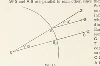 An illustration from A Class-Book of Physical Geography ... New edition, revised and largely rewritten by R. A. Gregory (1899)
