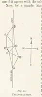 An illustration from A Class-Book of Physical Geography ... New edition, revised and largely rewritten by R. A. Gregory (1899)