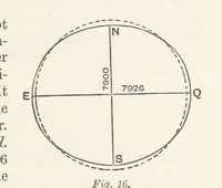 An illustration from A Class-Book of Physical Geography ... New edition, revised and largely rewritten by R. A. Gregory (1899)