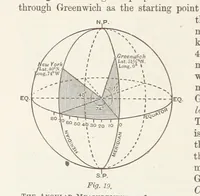 An illustration from A Class-Book of Physical Geography ... New edition, revised and largely rewritten by R. A. Gregory (1899)