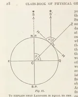 An illustration from A Class-Book of Physical Geography ... New edition, revised and largely rewritten by R. A. Gregory (1899)