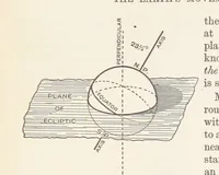 An illustration from A Class-Book of Physical Geography ... New edition, revised and largely rewritten by R. A. Gregory (1899)