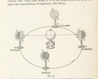 Picture 21 of 92 from A Class-Book of Physical Geography ... New edition, revised and largely rewritten by R. A. Gregory (1899), leaf 50
