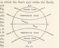 An illustration from A Class-Book of Physical Geography ... New edition, revised and largely rewritten by R. A. Gregory (1899)