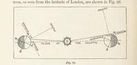 Picture 23 of 92 from A Class-Book of Physical Geography ... New edition, revised and largely rewritten by R. A. Gregory (1899), leaf 52