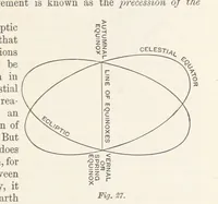Picture 24 of 92 from A Class-Book of Physical Geography ... New edition, revised and largely rewritten by R. A. Gregory (1899), leaf 53