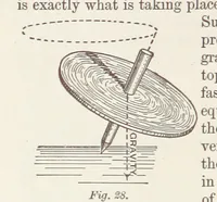 Picture 25 of 92 from A Class-Book of Physical Geography ... New edition, revised and largely rewritten by R. A. Gregory (1899), leaf 54