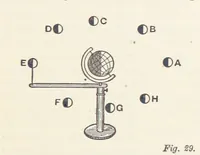 Picture 26 of 92 from A Class-Book of Physical Geography ... New edition, revised and largely rewritten by R. A. Gregory (1899), leaf 57