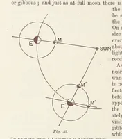 An illustration from A Class-Book of Physical Geography ... New edition, revised and largely rewritten by R. A. Gregory (1899)