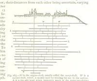 An illustration from British Mining. A treatise on the history ... and future prospect of metalliferous mines in the United Kingdom ... With ... illustrations (1884)