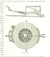 An illustration from British Mining. A treatise on the history ... and future prospect of metalliferous mines in the United Kingdom ... With ... illustrations (1884)
