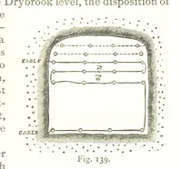 An illustration from British Mining. A treatise on the history ... and future prospect of metalliferous mines in the United Kingdom ... With ... illustrations (1884)