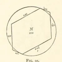 An illustration from The Determination of Rockforming Minerals ... Authorized translation from the first German edition by Erastus G. Smith ... Second edition (1893)