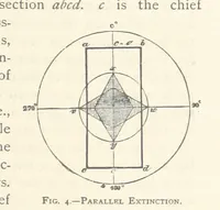 Picture 3 of 61 from The Determination of Rockforming Minerals ... Authorized translation from the first German edition by Erastus G. Smith ... Second edition (1893), leaf 31