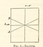 Picture 4 of 61 from The Determination of Rockforming Minerals ... Authorized translation from the first German edition by Erastus G. Smith ... Second edition (1893), leaf 34