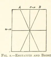 Picture 5 of 61 from The Determination of Rockforming Minerals ... Authorized translation from the first German edition by Erastus G. Smith ... Second edition (1893), leaf 34