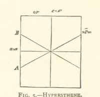 Picture 6 of 61 from The Determination of Rockforming Minerals ... Authorized translation from the first German edition by Erastus G. Smith ... Second edition (1893), leaf 34